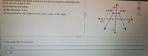 Image result for Identifying Functions Graph