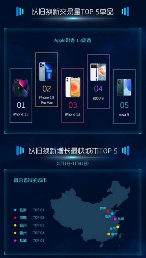 手机品牌争抢“开门红” 苏宁易购发布1月手机消费数据_资讯频道_海峡网
