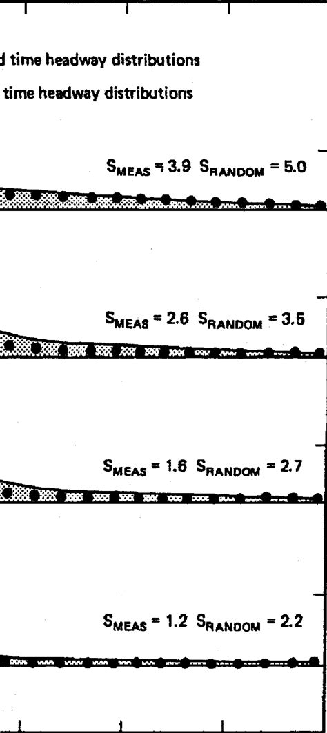 Image result for Negative Exponential Distribution