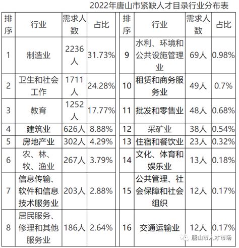 150家用人单位现场揽才！2023年唐山市毕业生就业市场招聘会今日举办