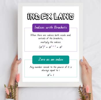 Index Law Poster | Exponents, Powers | Maths Classroom Decor | Homeschool