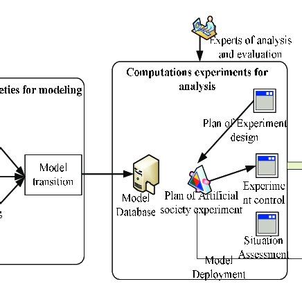 Image result for ACP Analyse Python