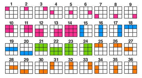 Image result for Rectangle Count