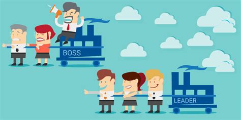 Image result for Contingency Management Theory