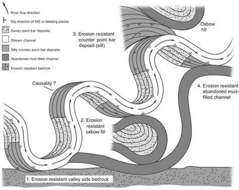 How Are Bars Formed A Level Geography at Ronald Pepper blog