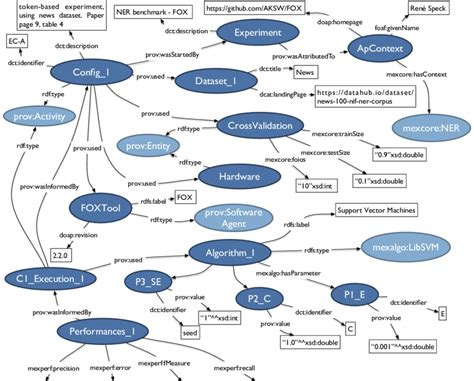 Image result for Data Structure Metadata