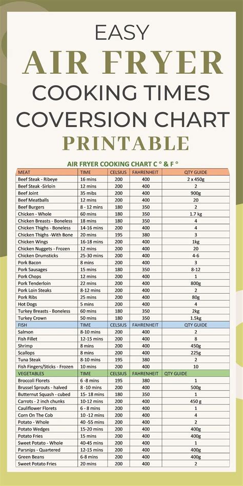 Best 13 Air Fryer Cooking Times Cheat Sheet [Free Printable – Artofit