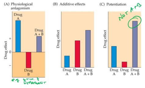 Image result for Additive Effect