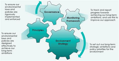 Image result for Complex Environment Strategy
