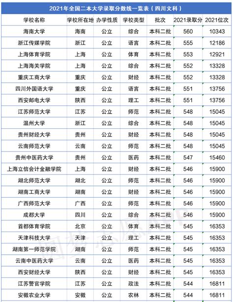 校友会2020中国台湾最好大学排名，台湾大学第一_中国台湾地区
