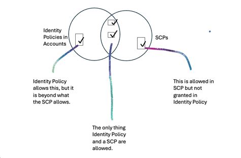 Image result for Session Control