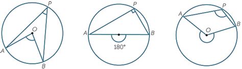 Circle Geometry Rules 的图像结果