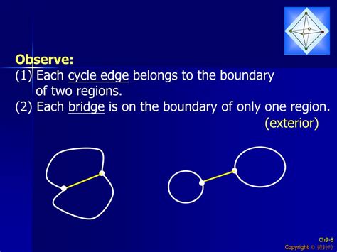 Planar Graph 的图像结果