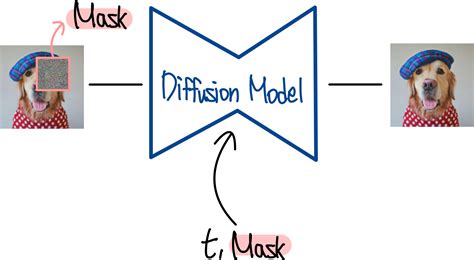 Diffusion Model Label 的图像结果