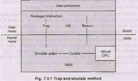 Building Blocks - Virtual Machines and Mobile OS - Introduction to ...