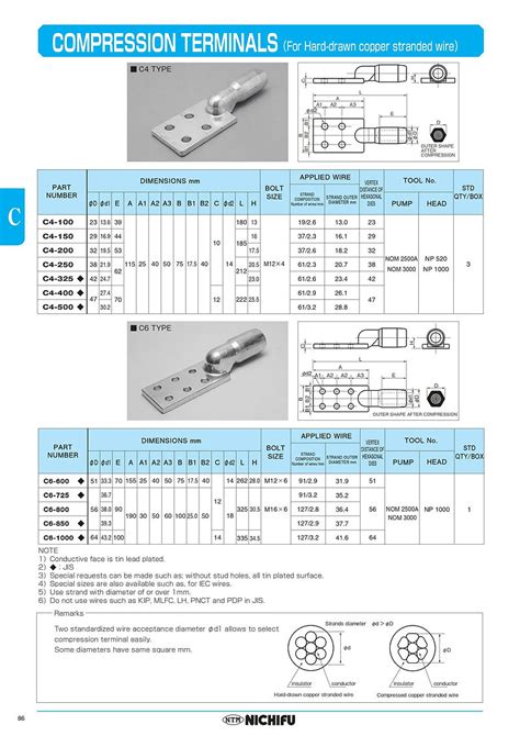 Image result for CMS Compressor Terminals