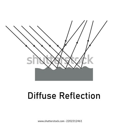 Image result for Diffuse Reflection Model
