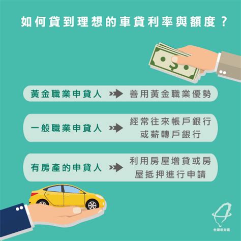 汽車貸款是什麼？3大重點報你知！-台灣理財通-貸款公司口碑第1品牌