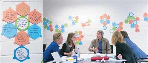 Image result for Co-Design Principles