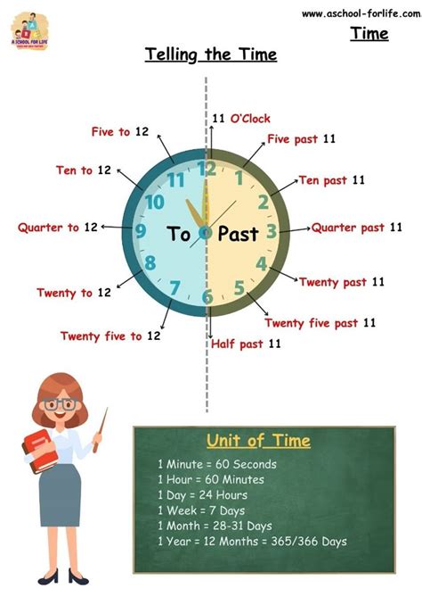 Image result for Learning How to Tell Time