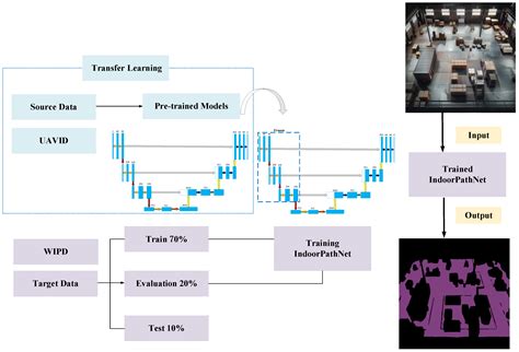 High-Precision BEV-Based Road Recognition Method for Warehouse AMR ...