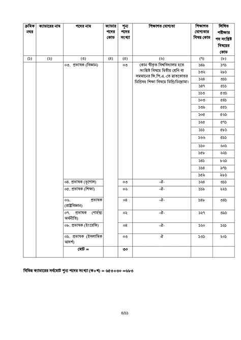 49th BCS Circular 2025 PDF - bpsc.teletalk.com.bd Apply online
