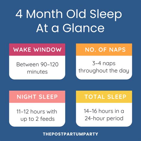 4 Month Old Sleep Schedule (Naps, Feeds & Bedtime) - The Postpartum Party