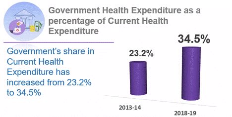 Press Release:Press Information Bureau