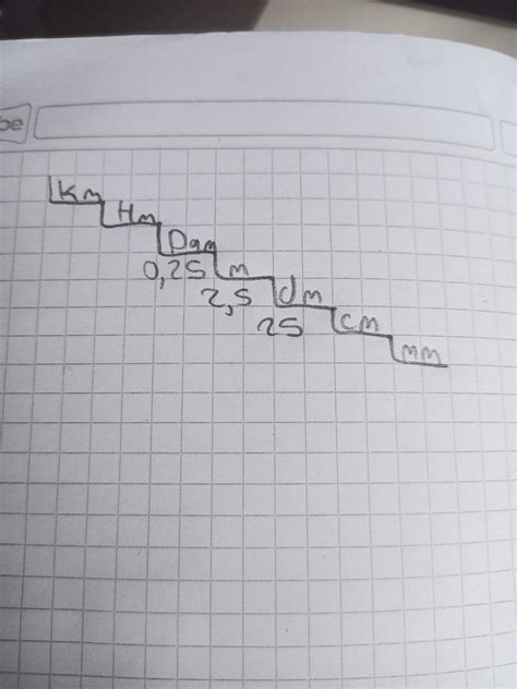 25 centímetros convertidos en metros ? - Brainly.lat