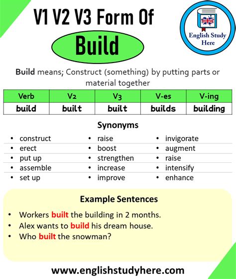 Image result for Build En Presente Simple