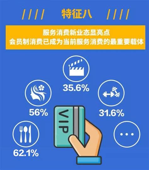 上海居民呈现九大消费需求特征，来看看你占几项？