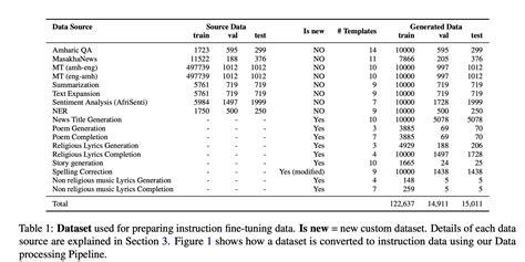 Image result for Amharic Algorithm Tutorial