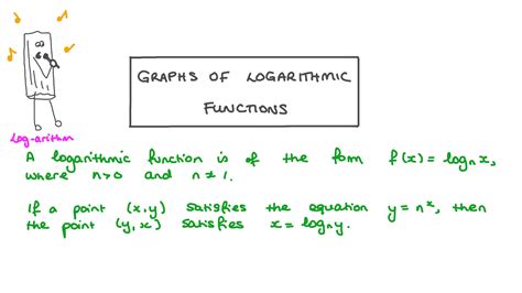 Logarithmic Function Basics 的图像结果