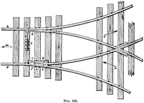 Image result for Trackwork Tutorial