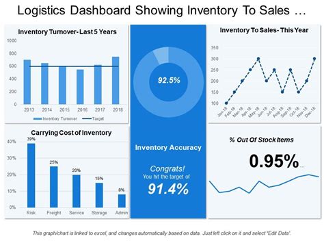 Image result for Inventory Turnover Graph