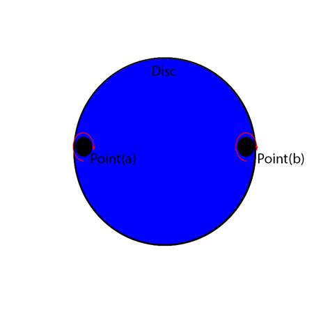 Image result for Disc Physics