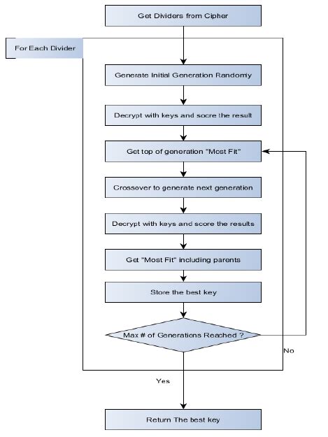 How to Do Algorithm 的图像结果