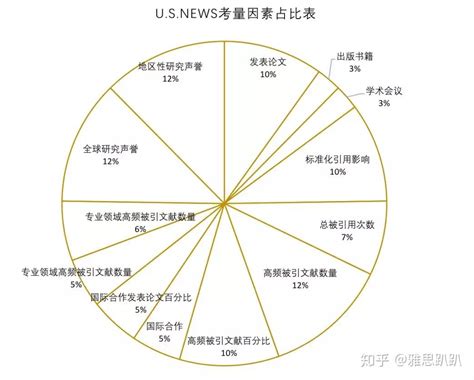 2020年全球光学光子学薪资报告来了，薪资水平最高的竟然是......-光电汇