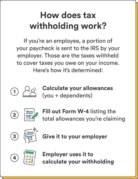 What Is Tax Withholding? - Chime