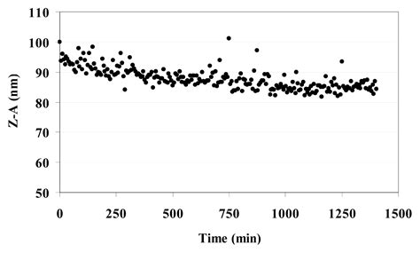 Non-Covalent Synthesis of Metal Oxide Nanoparticle–Heparin Hybrid ...