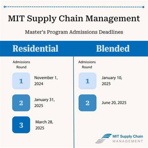 Image result for MIT Supply Chain Management Masters Program