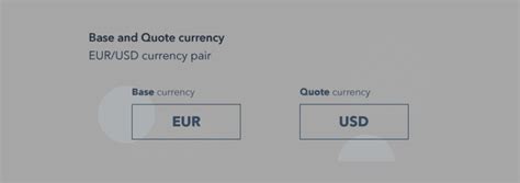 Image result for Forex Example