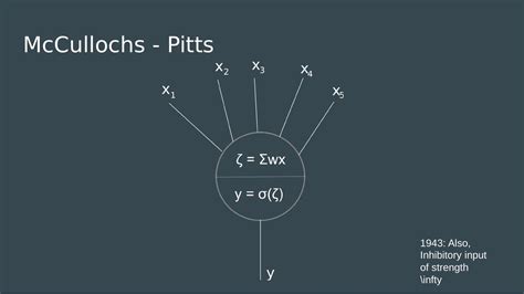 Deep Learning History 的图像结果