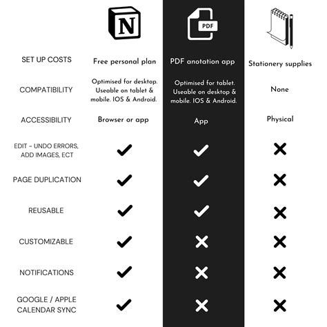 Image result for Techno Planner Example