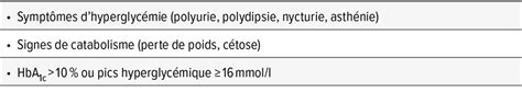 Insulinothérapie en pratique dans le diabète de type 2 - Contenu en ...