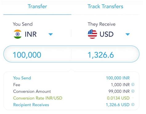 10 Ways To Money Transfer (India to USA) - Charges, Time Taken