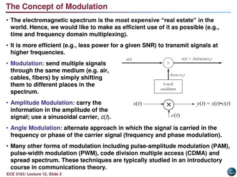 Signal Modulation and Demodulation 的图像结果