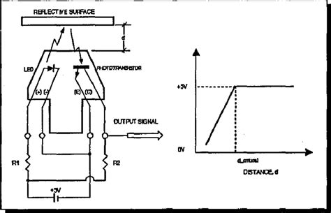 Image result for Opto 22 Analog Switch Programming