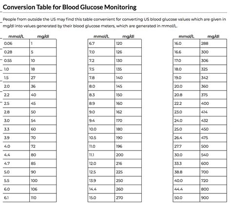 Conversão Mmol L Para Mg Dl - RETOEDU
