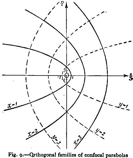 Image result for Graph of Complex Function Z 2
